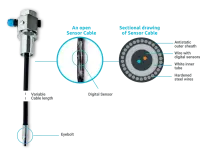 AgroLog SL3000 Sensor-Kabel 9 m (5x2)
